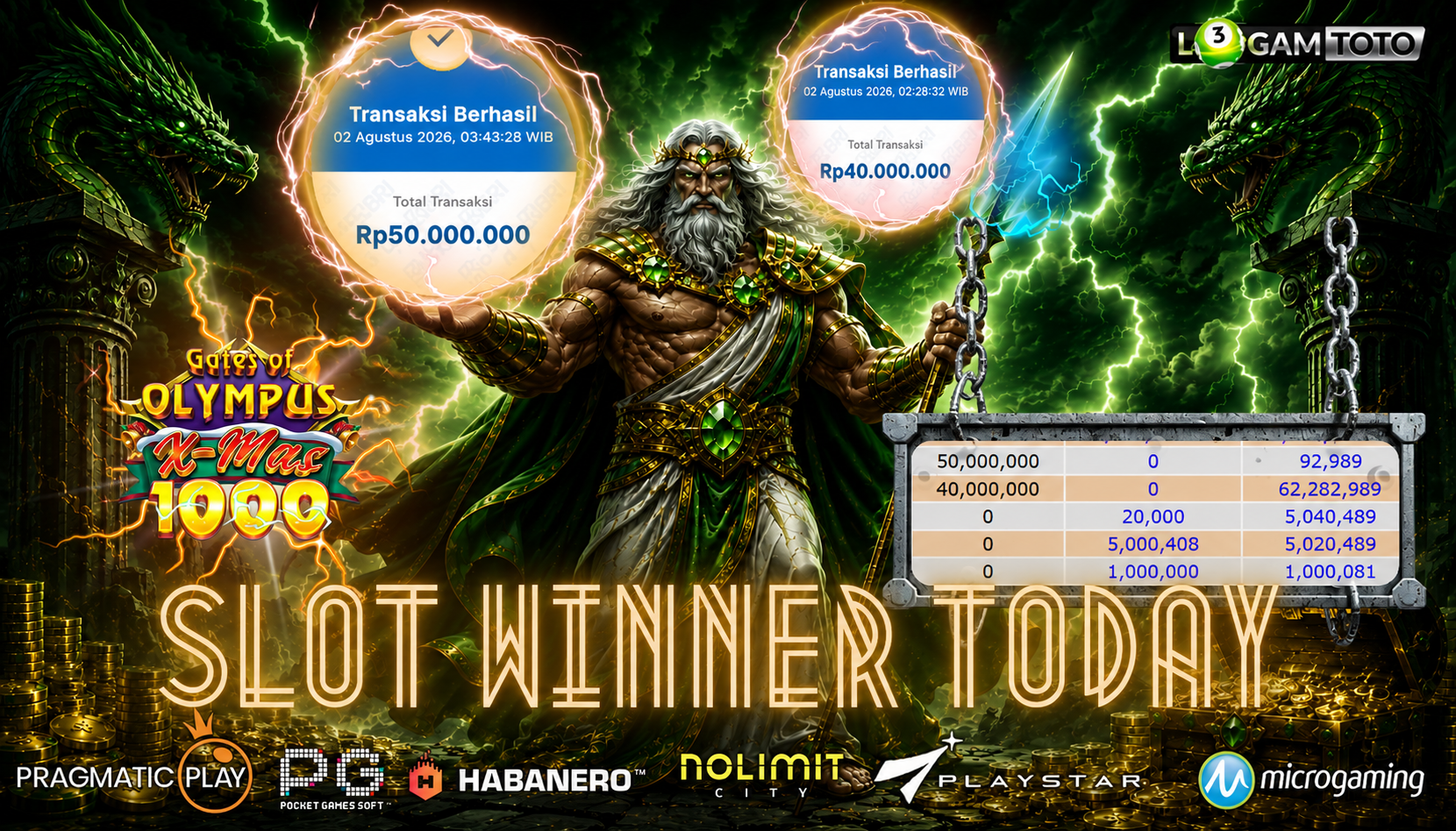 SELAMAT KEPADA MEMBER SETIA LOGAMTOTO BERHASIL JACKPOT 90.000.000 di PERMAINAN GATES OF OLYMPUS X-MAS 1000